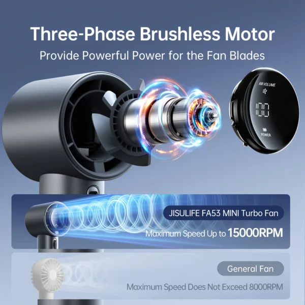 JisuLife Handheld Fan Pro 1S (5000mAh)