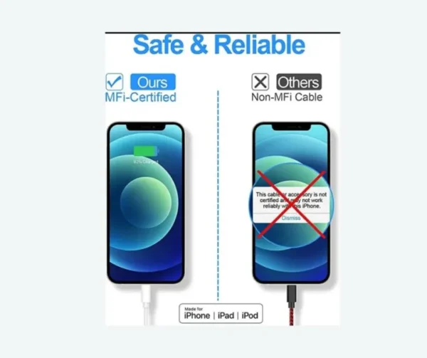 Felectrico USB-C to Lightning Cable -1m - Fast Charging and Data Sync Apple Cable for Apple iPhones , Apple Airpods, Apple iPads - White (Boost Charge Lightning to Type C Cable for iPhone, iPad, AirPods)- PD 20W Fast Charging iPhone Cable